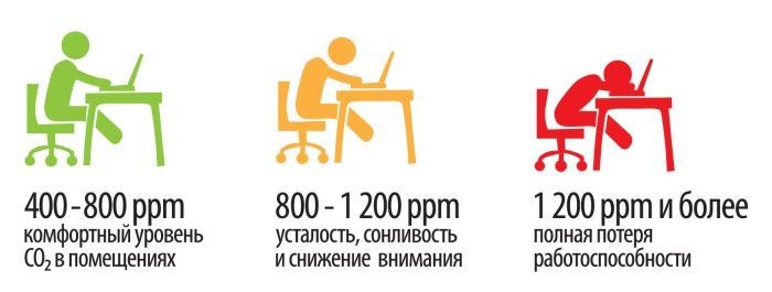 От естественной вентиляции к искусственной: грамотный дуэт