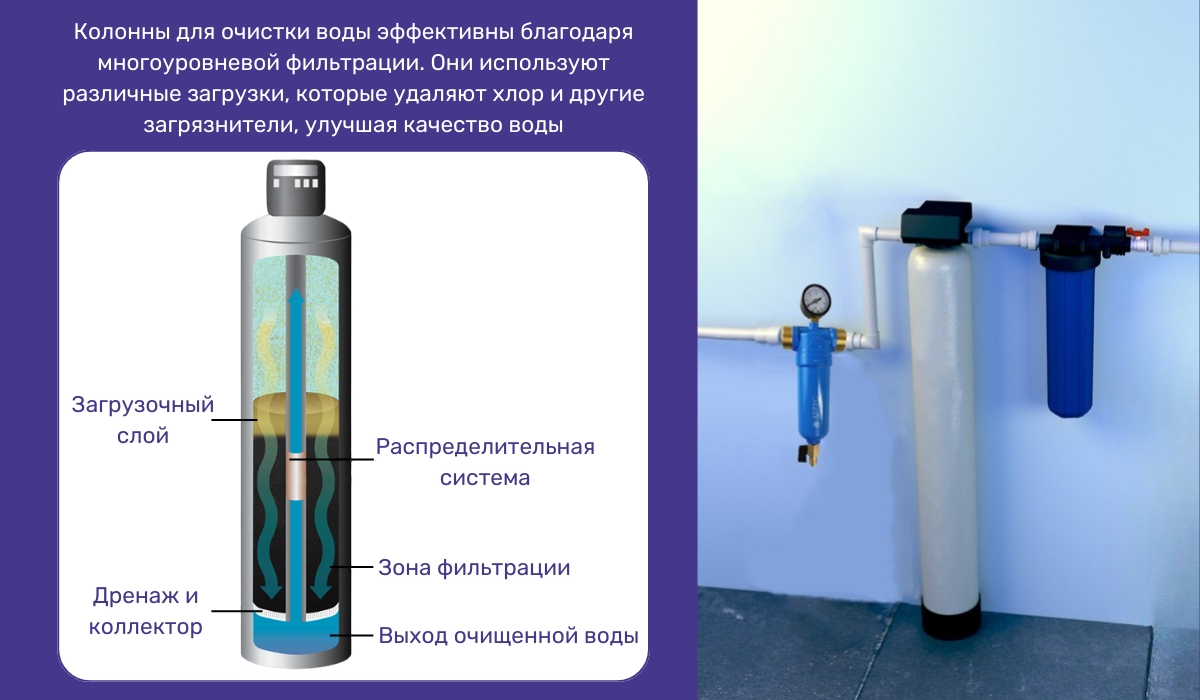 Колонны для очистки воды: оптимальный метод борьбы с хлором и вредными примесями