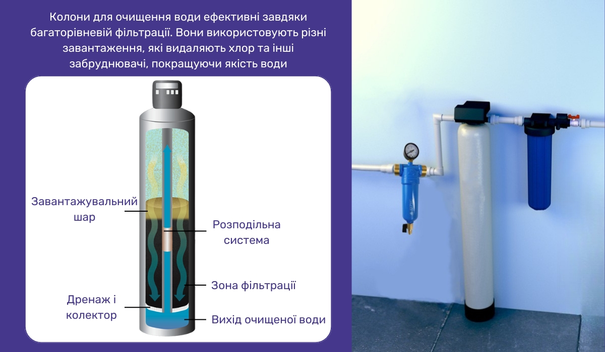 Колони для очищення води: оптимальний метод боротьби з хлором і шкідливими домішками