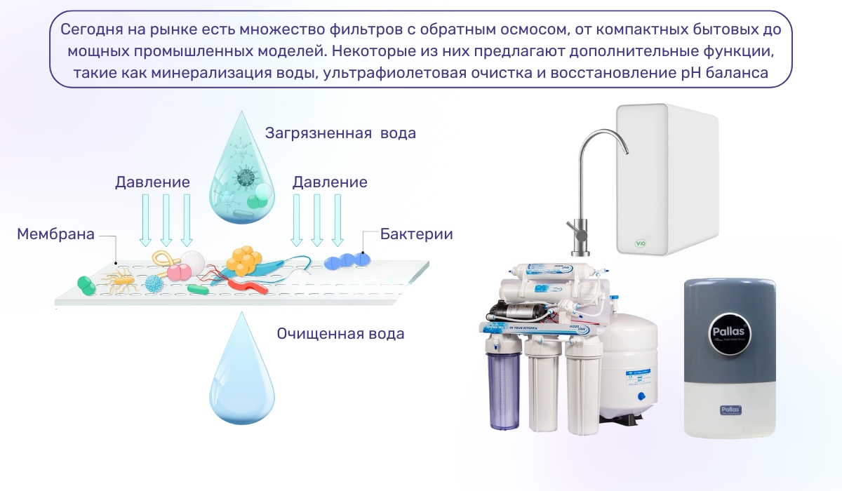 Обратный осмос - идеальный метод очистки воды для достижения максимальной чистоты и безопасности воды