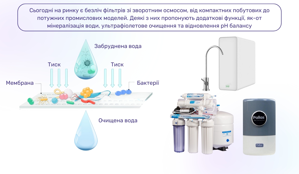 Зворотний осмос - ідеальний метод очищення води для досягнення максимальної чистоти та безпеки води