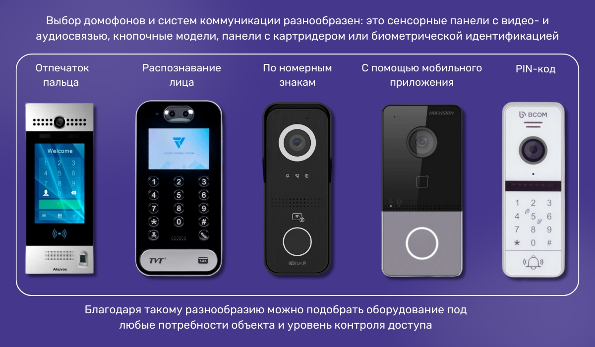 Автоматизированный контроль доступа: домофон как эффективный инструмент