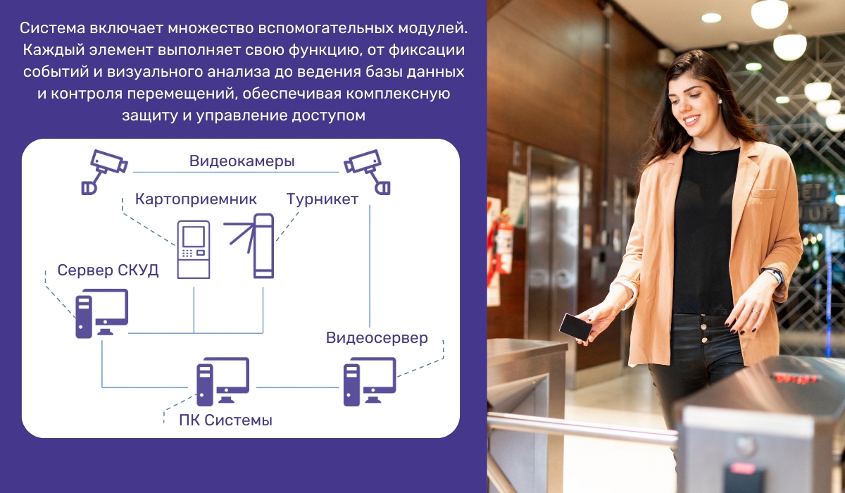 Расширенные функции анализа и контроля в СКУД