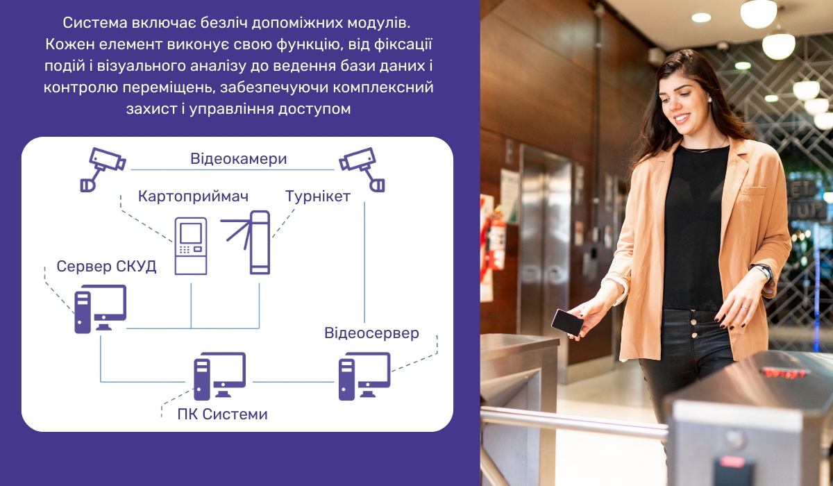 Розширені функції аналізу та контролю в СКУД