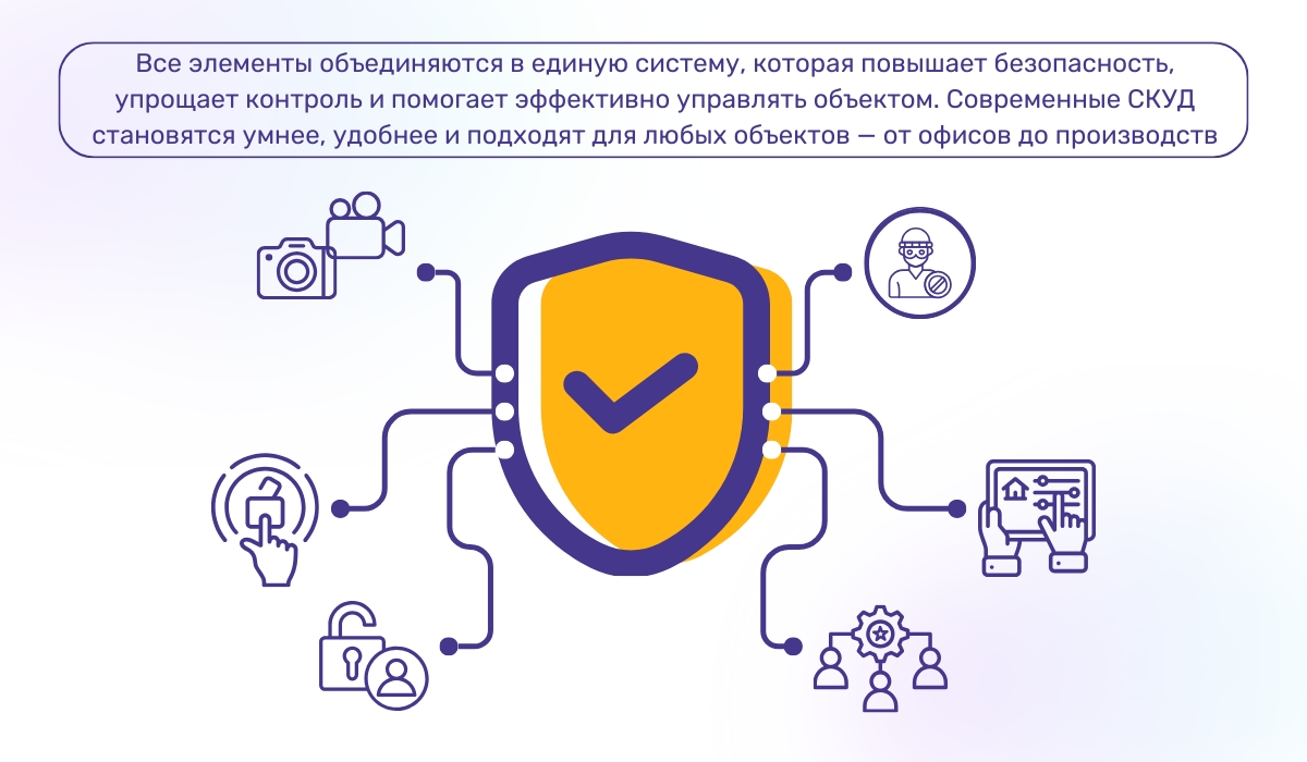 Система контроля и управления доступом — комплексное решение для безопасности и управления доступом