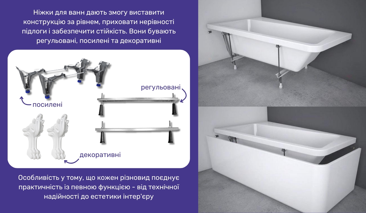 Висота ванни: регульовані ніжки як інструмент точного встановлення