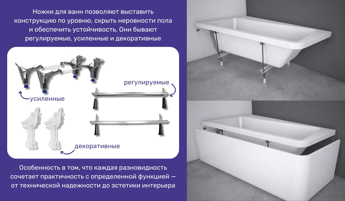 Высота ванны: регулируемые ножки как инструмент точной установки