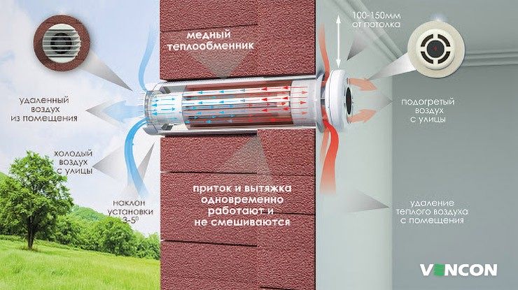 Что такое рекуператор и его конструктивные особенности