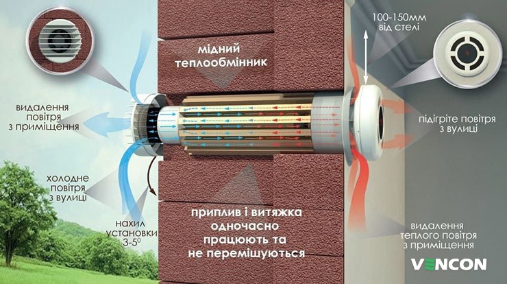 Що таке рекуператор і його конструктивні особливості