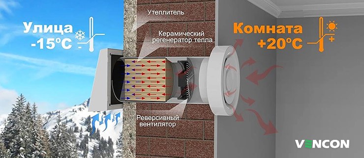 Как работает рекуператор?