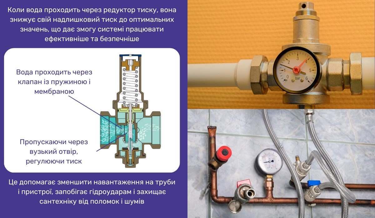 Як редуктор тиску допомагає стабілізувати систему і запобігати шумам у трубах