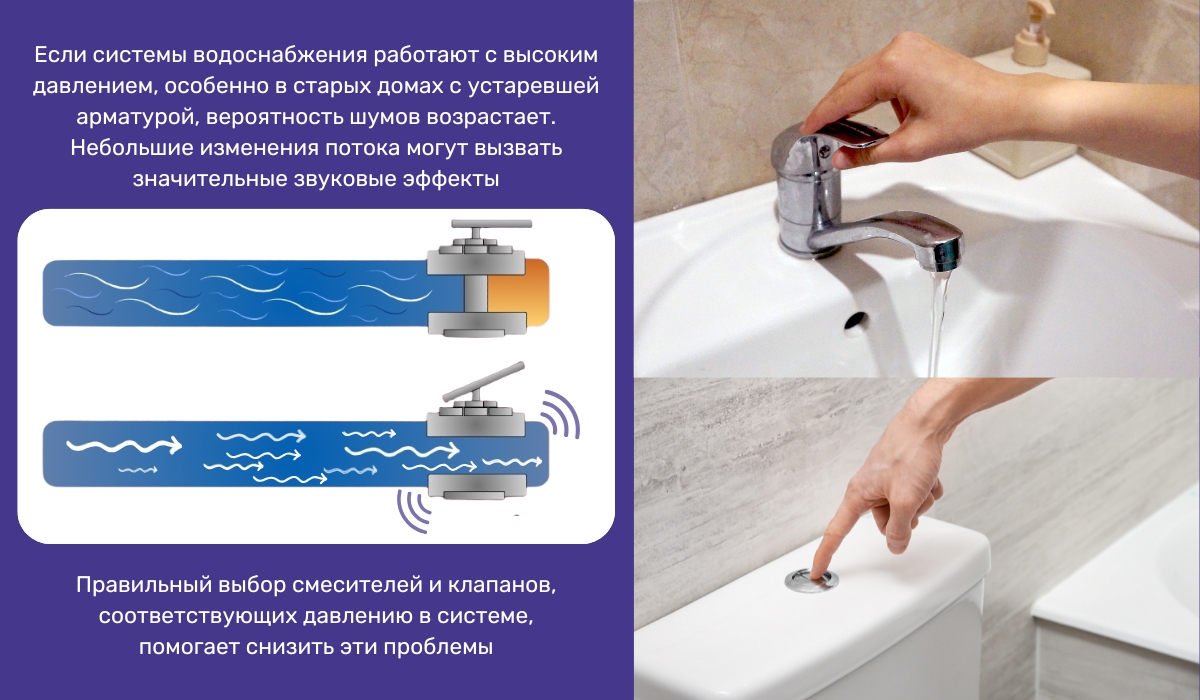 Изменение скорости потока жидкости как причина появления шума в водопроводных трубах