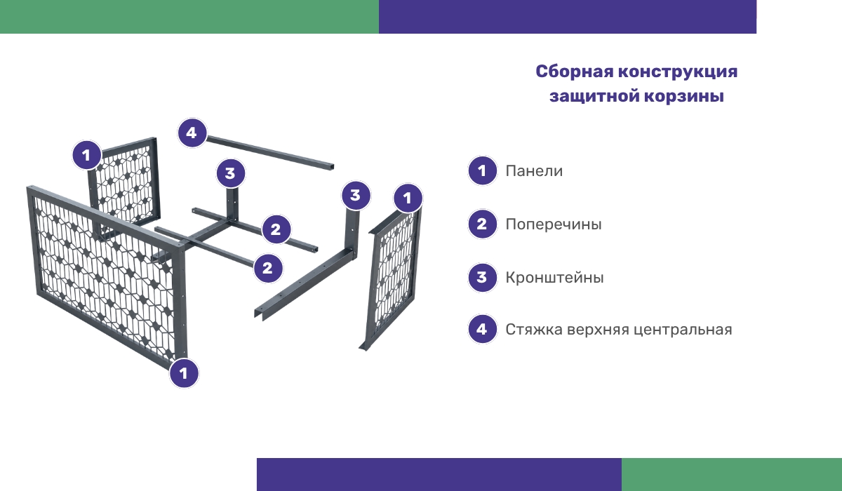Сборная конструкция защитной корзины: как это устроено