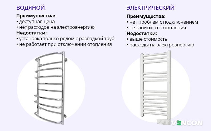 Особенности водяного и электрического полотенцесушителя