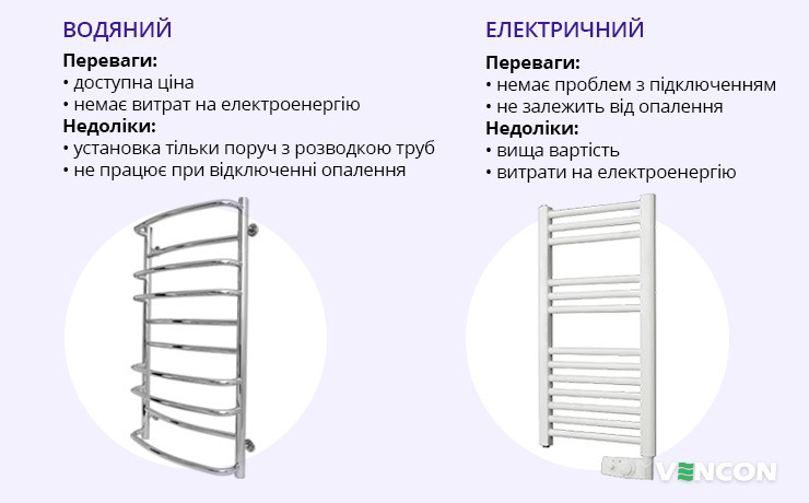 Особливості водяної та електричної рушникосушки