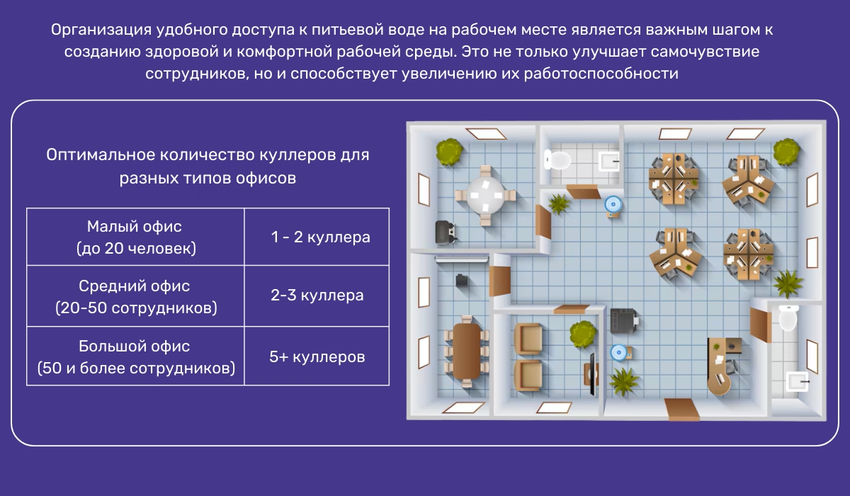Нормы обеспечения питьевой водой сотрудников офиса: оптимальное размещение зон для питья