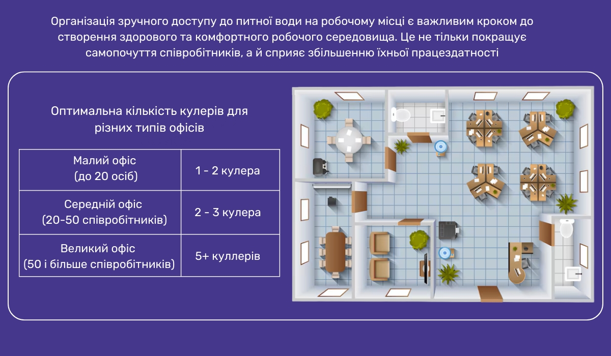 Норми забезпечення питною водою співробітників офісу: оптимальне розміщення зон для пиття