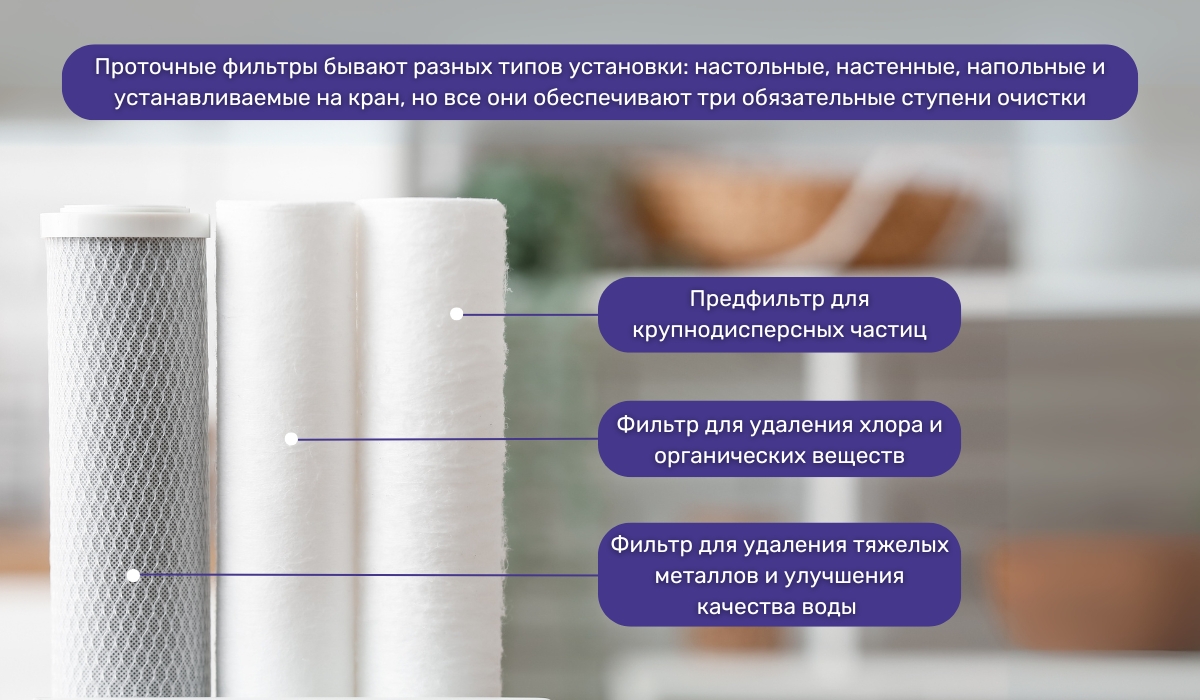 Подача питьевой воды на предприятии с помощью проточного фильтра: эффективное и практичное решение