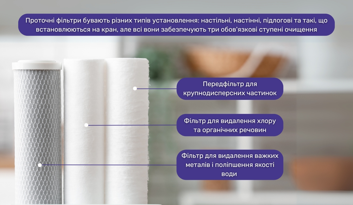 Подача питної води на підприємстві за допомогою проточного фільтра: ефективне і практичне рішення