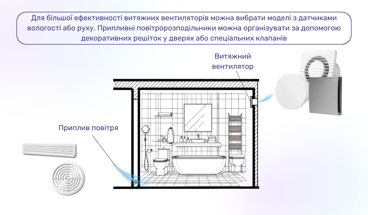Організація вентиляції ванної кімнати: ефективні рішення для комфорту