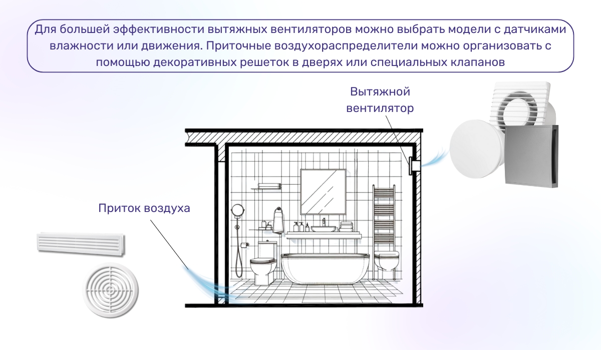 Организация вентиляции ванной комнаты: эффективные решения для комфорта