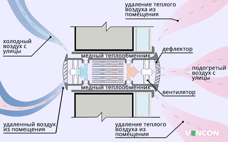 Рекуператор