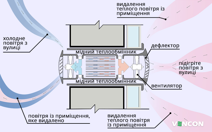 Рекуператор