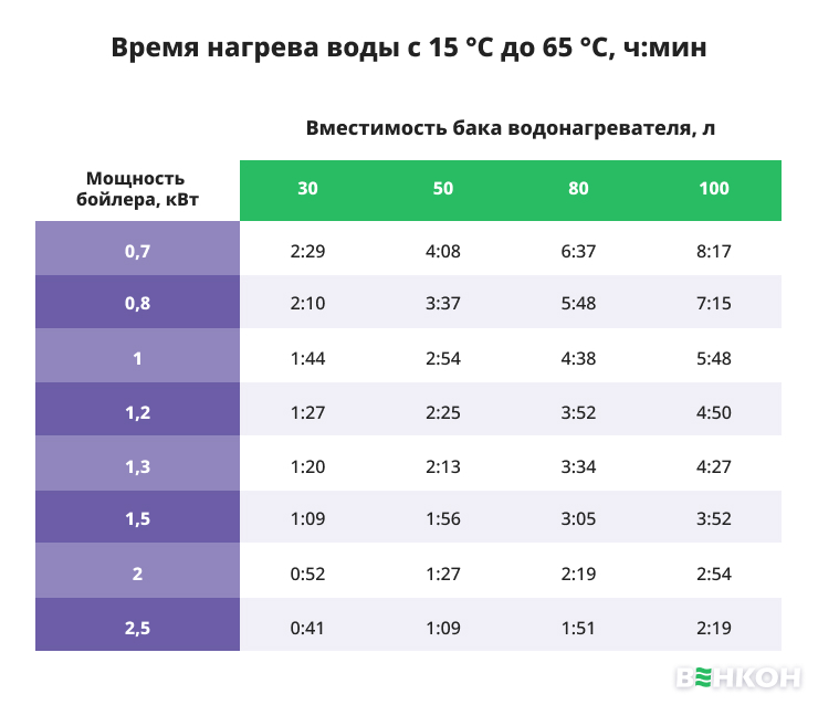 Как выбрать оптимальную модель бойлера