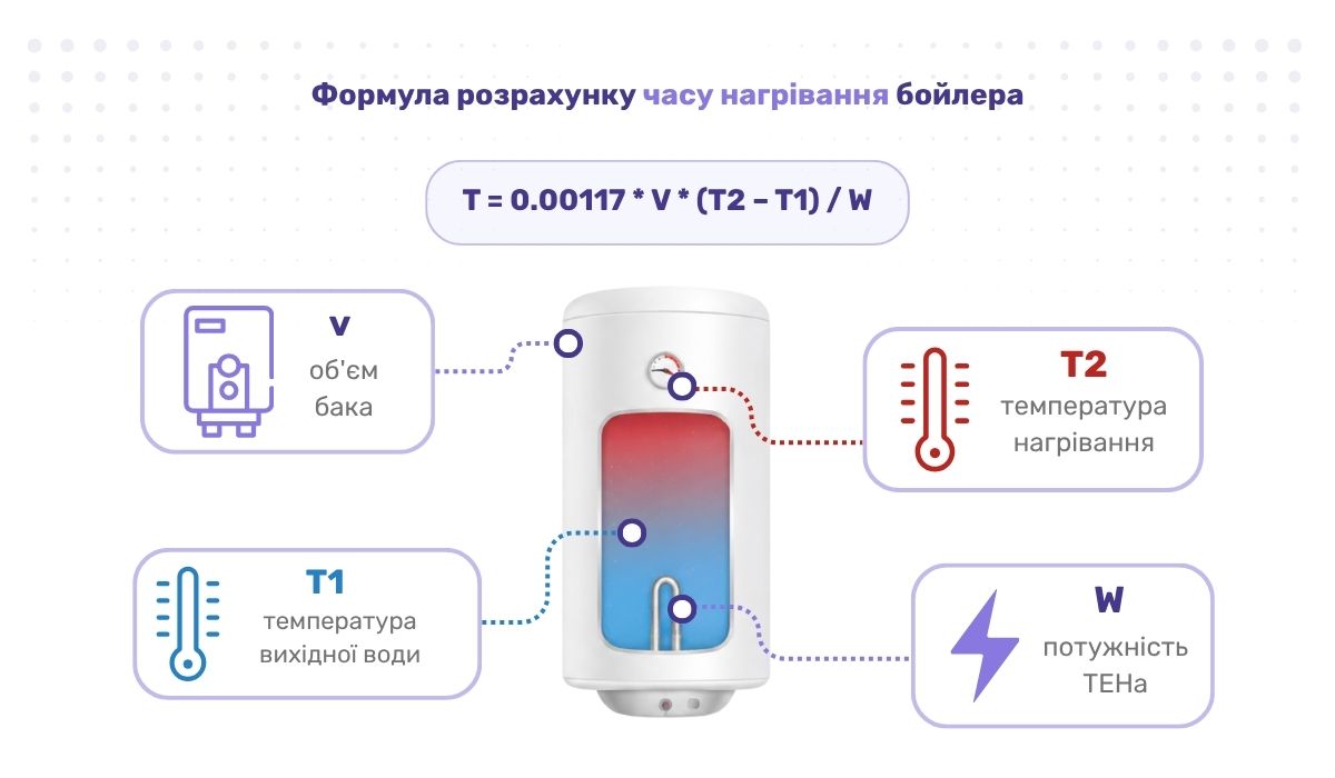 Формула для визначення часу нагрівання водонагрівача