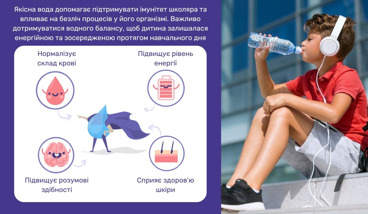 Здоров'я школяра починається з правильних напоїв: як вода впливає на організм дитини