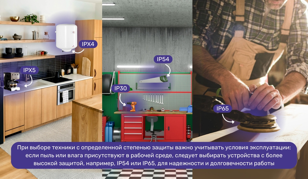Какая степень защиты нужна для разных устройств в различных условиях