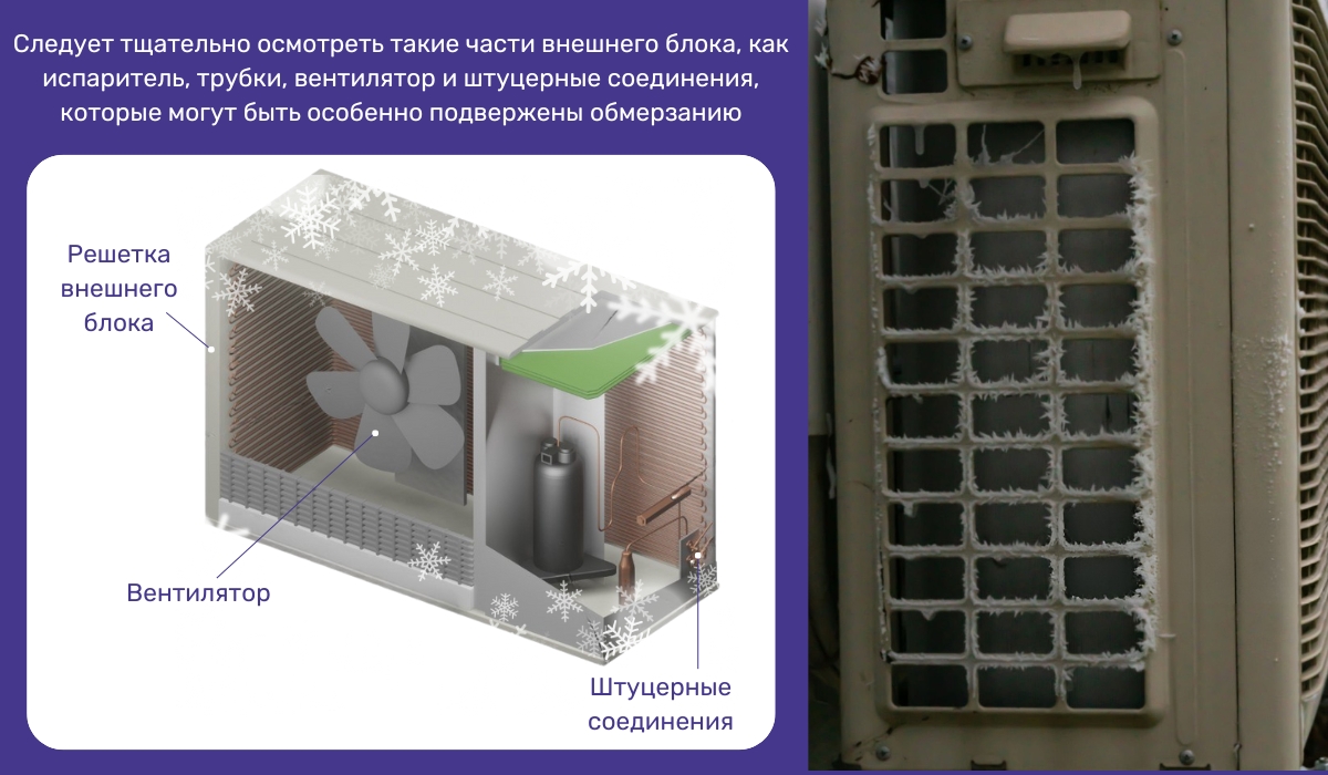 На что стоит обратить внимание при коде ошибки 5 (25…28) на кондиционерах Hisense