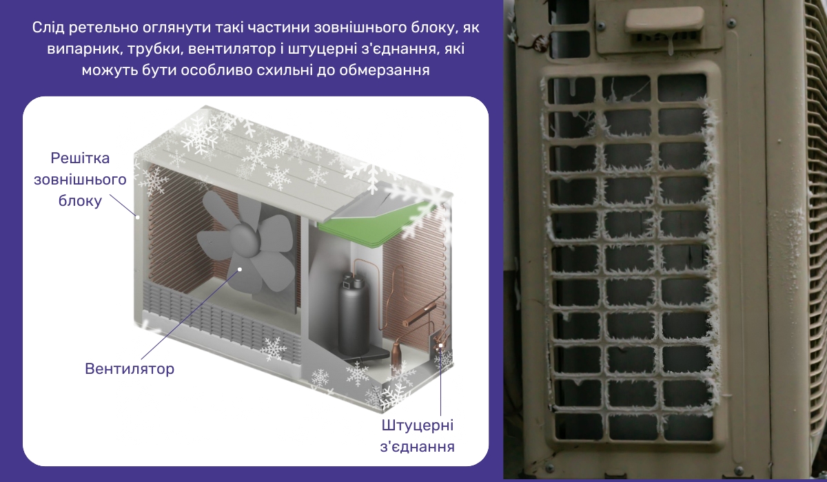 На що варто звернути увагу при коді помилки 5 (25...28) на кондиціонерах Hisense