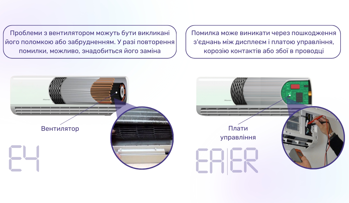 Помилки E4, EA/ER кондиціонера Hisense: можливі причини