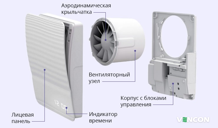 Устройство Вентс 100 Стайл Т