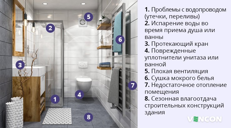 Источники повышения влажности в ванной