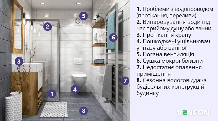 Джерела підвищення вологості у ванній