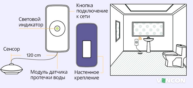Особенности Orvibo Water Leakage Sensor