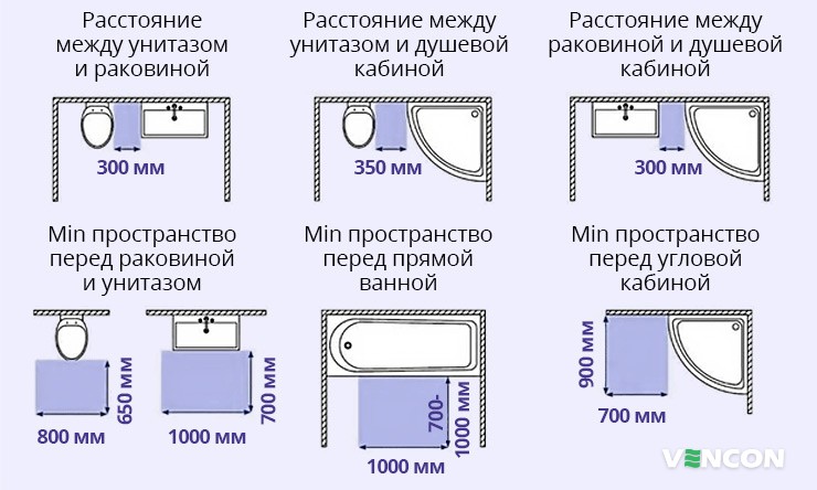 Эргономика ванной комнаты