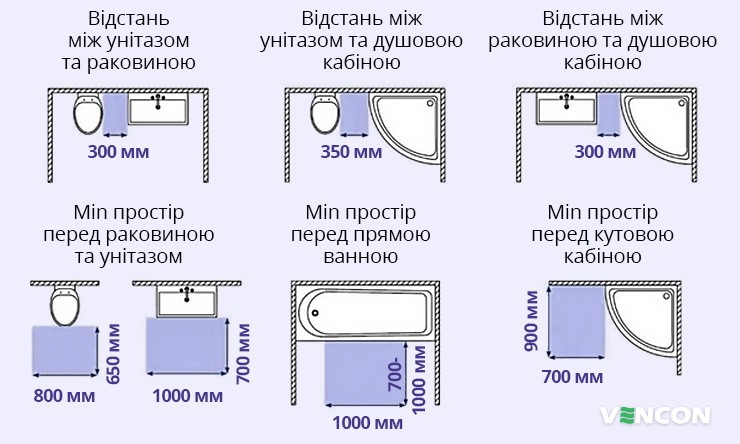 Ергономіка ванної кімнати