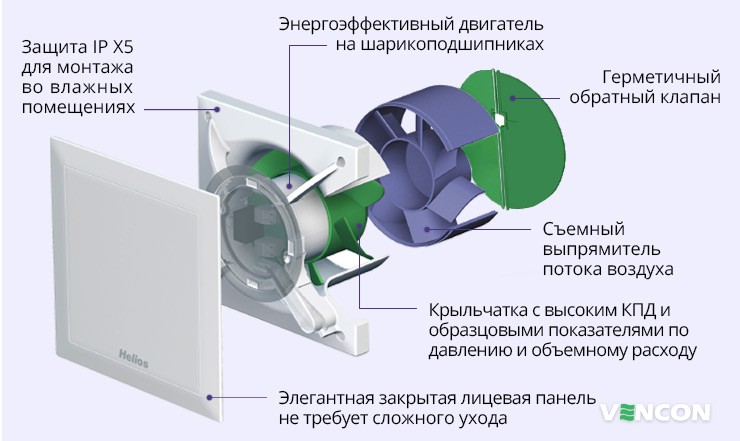 Устройство Helios MiniVent M1/100