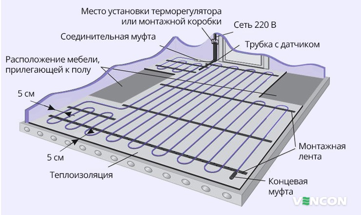 Монтаж теплого пола