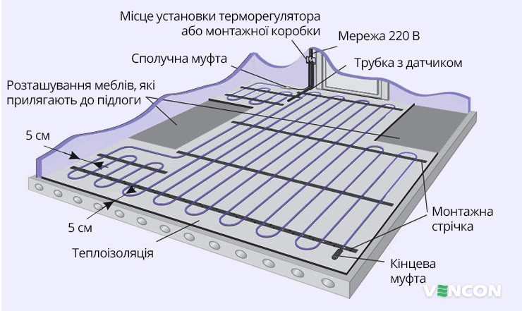 Монтаж теплої підлоги