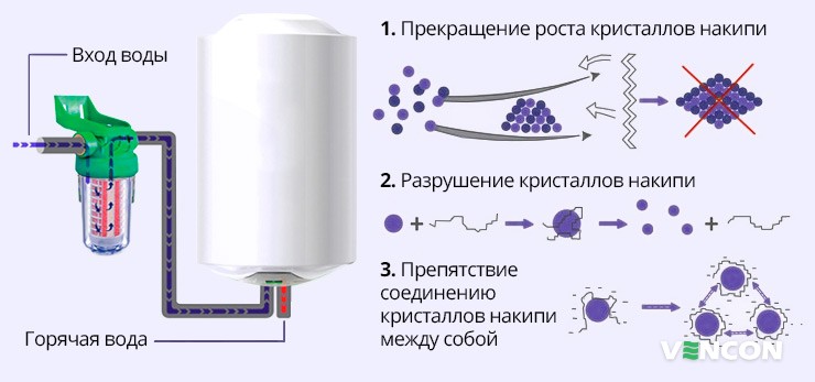 Особенности работы Ecosoft Scalex-200 для бойлеров
