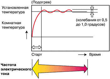 Инверторный кондиционер