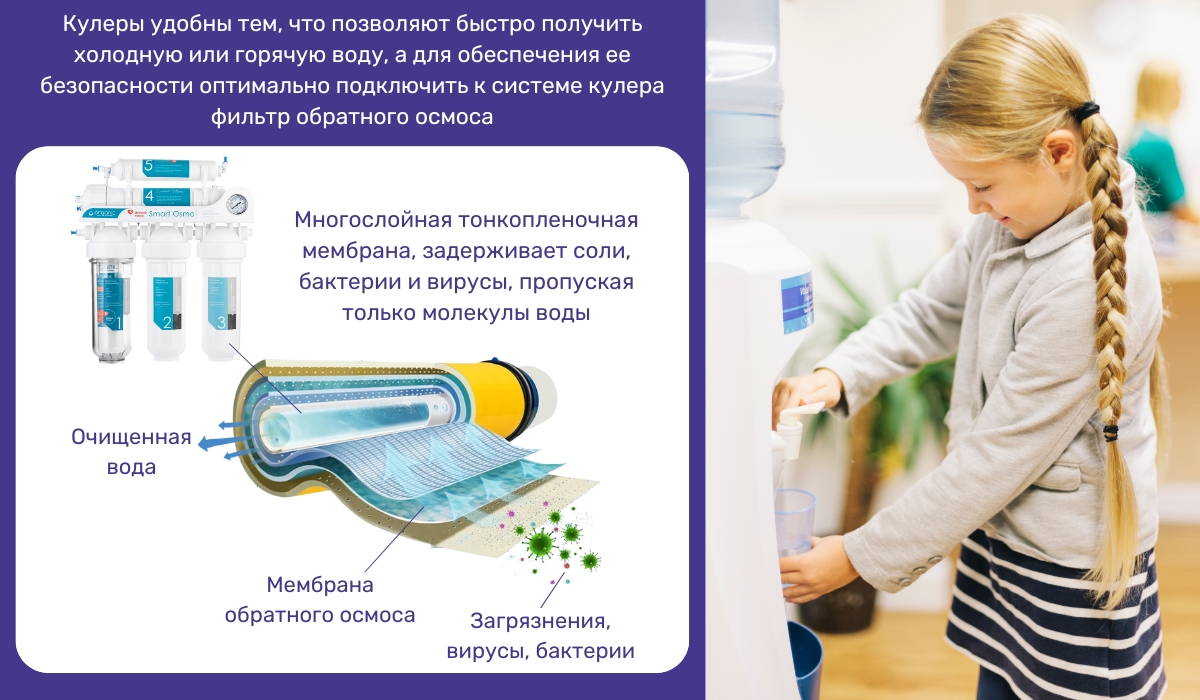 Организация питьевого режима в детских садах, школах и других учебных заведениях с использованием кулера и фильтра обратного осмоса