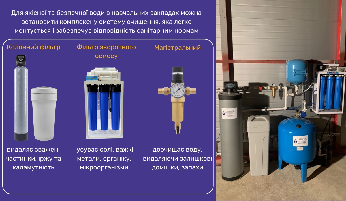 СанПіН: комплексна система очищення води для забезпечення безпечного питного режиму в освітніх закладах