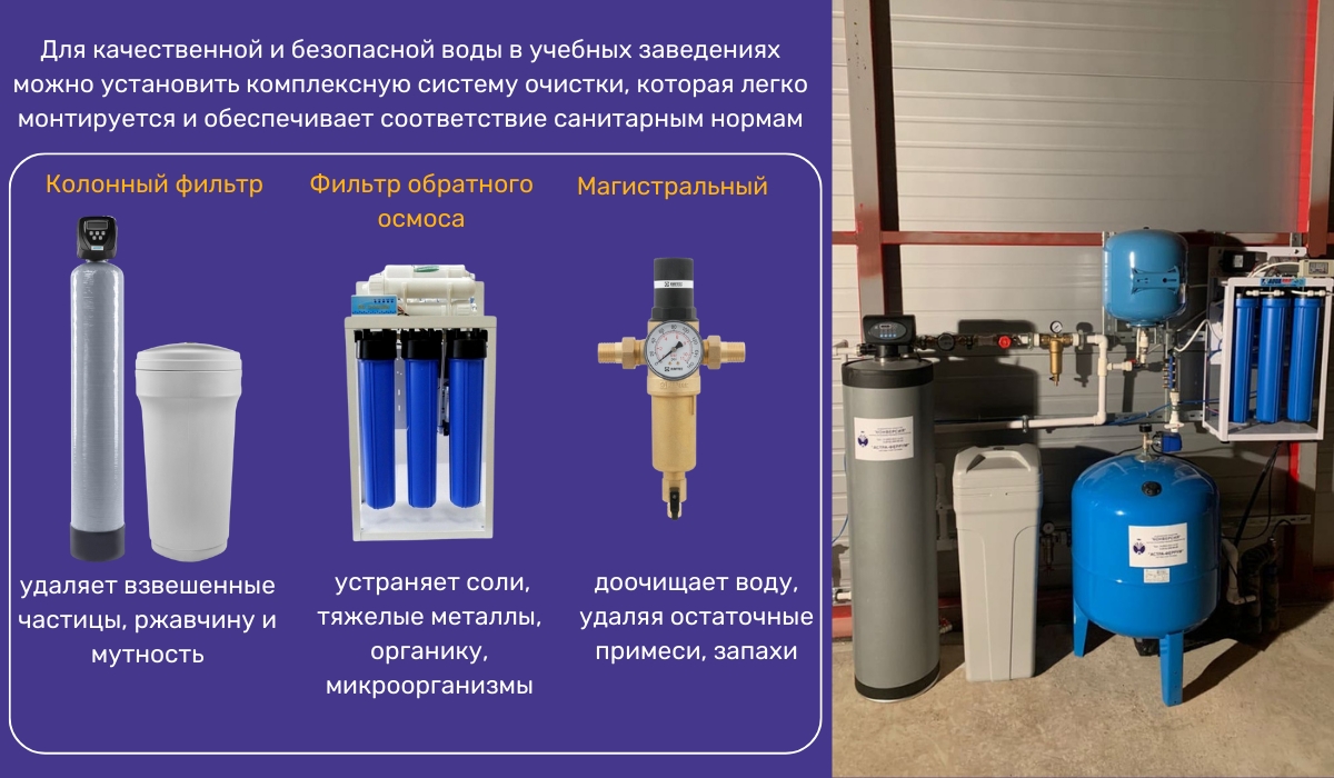 СанПиН: комплексная система очистки воды для обеспечения безопасного питьевого режима в образовательных учреждениях