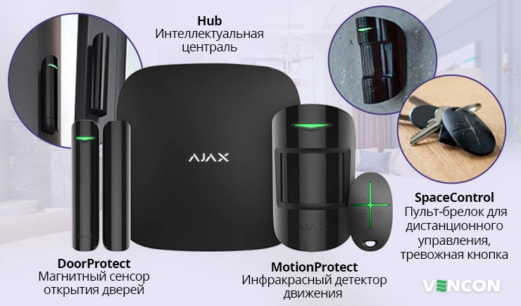Элементы Ajax StarterKit