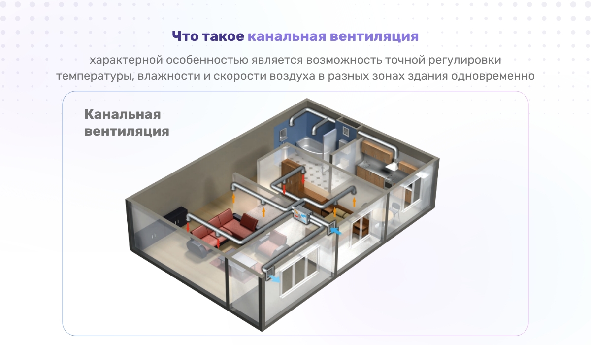 Как устроена канальная вентиляция